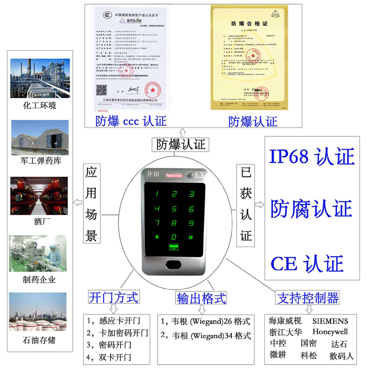 嗯啊操我鸡巴好大视频防爆门禁系统的防爆门禁刷卡器的选材要点